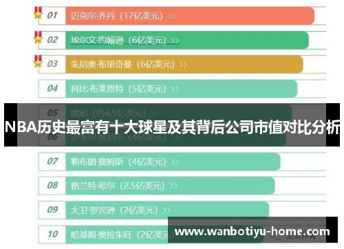 NBA历史最富有十大球星及其背后公司市值对比分析